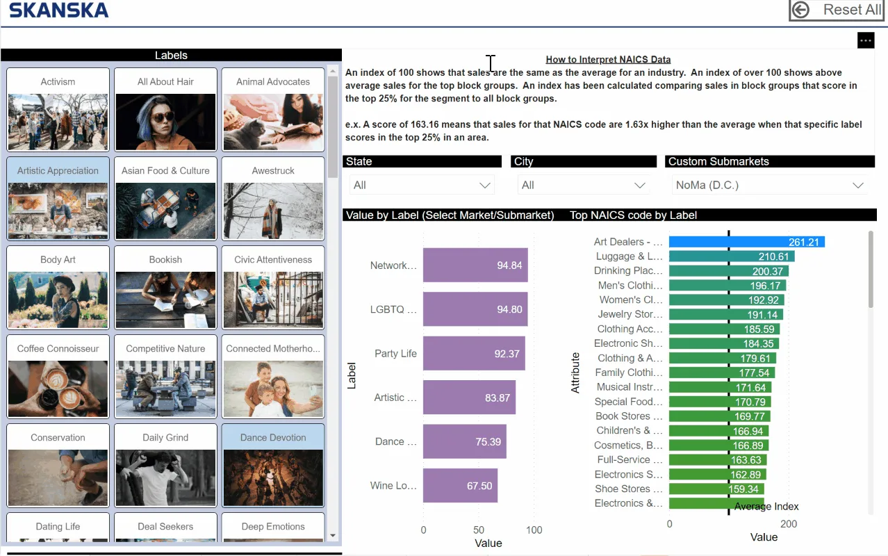 Top NAICS retail categories for the labels that dominate a submarket